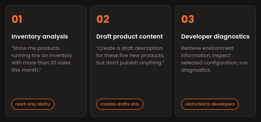 Three example uses of WordPress abilities through an AI agent: inventory analysis with a read-only ability, drafting product content without publishing, and developer diagnostics restricted to developers.